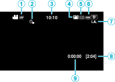 Indications Video Recording